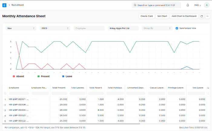  Attendance and Shift Management | ArkayERP